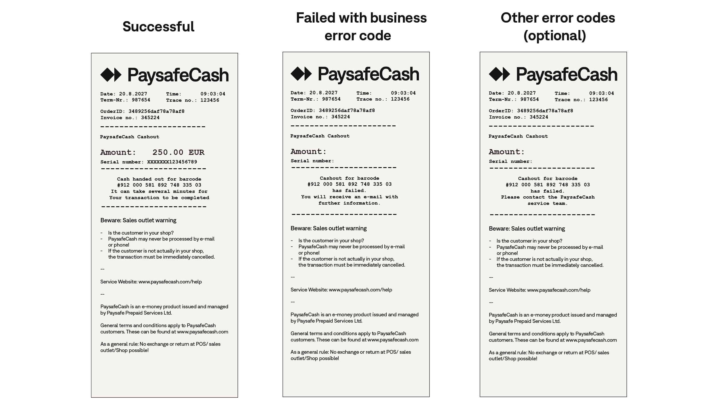 POS cashout Voucher cashout_vouchers