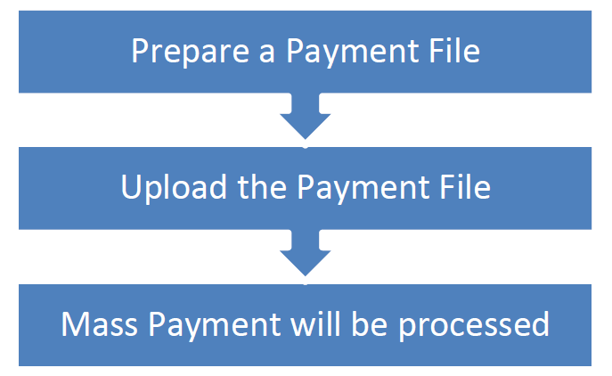 Mass Payments using a payment file