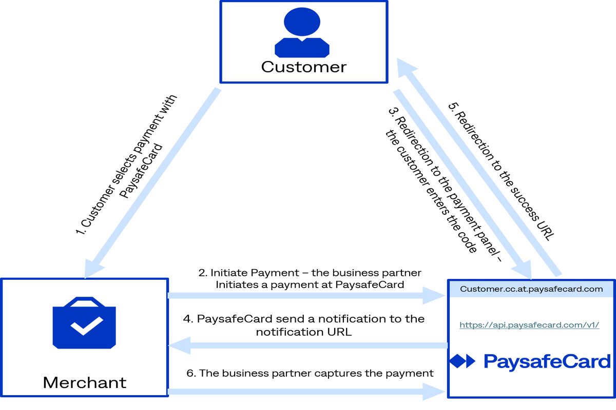 Payment Flow