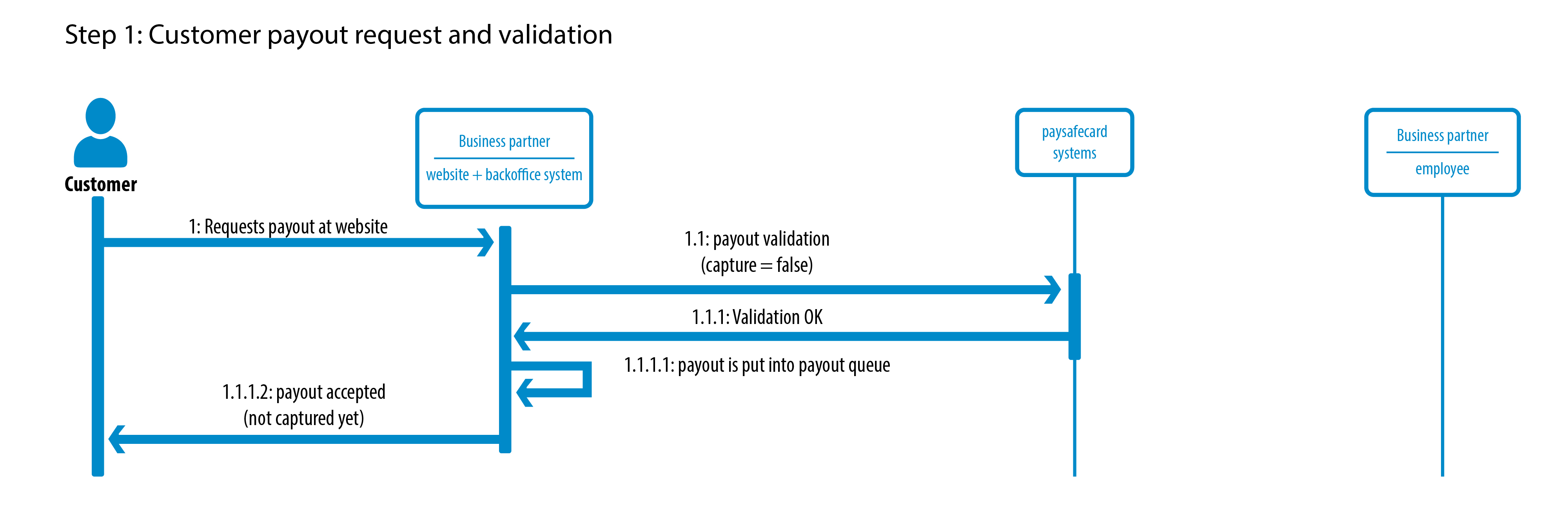 Paysafecard Payout Steps 1