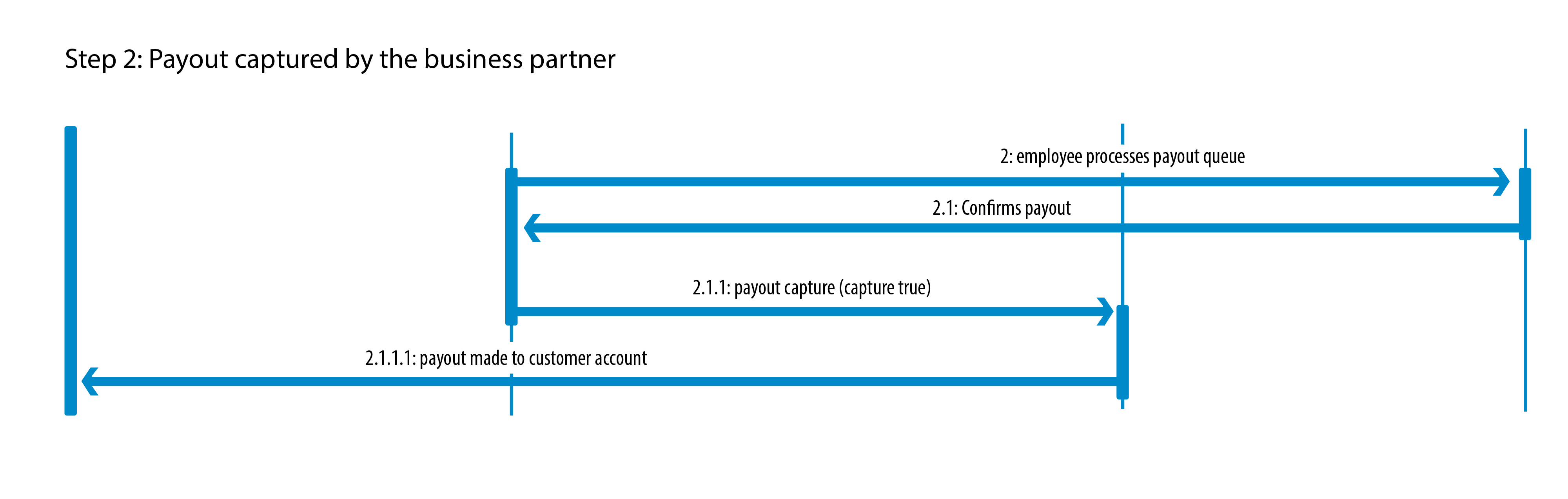 Paysafecard Payout Steps 2