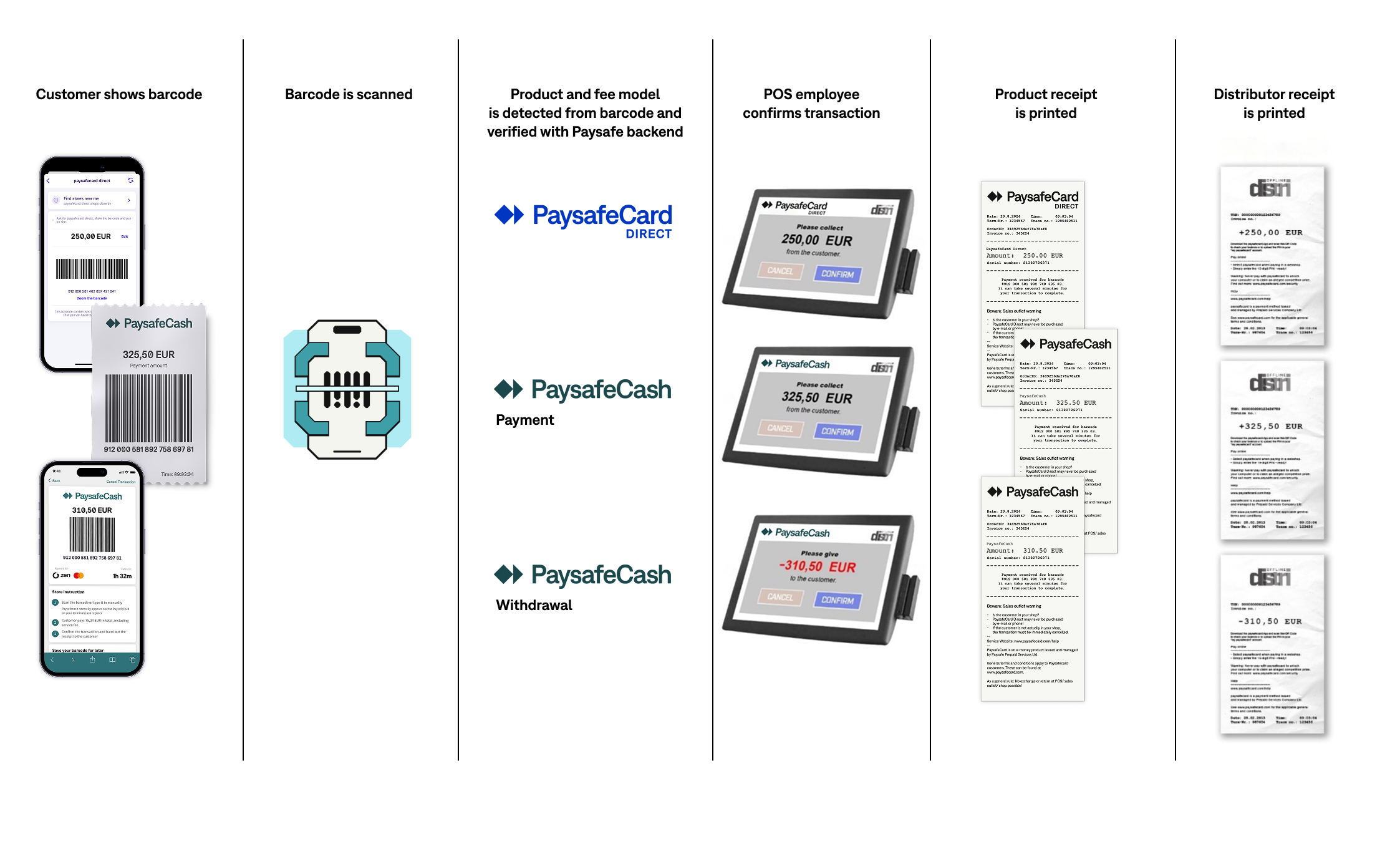 pos_integration