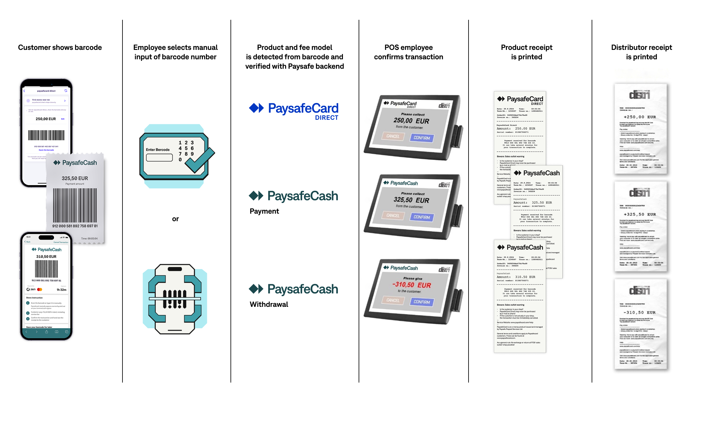 POS Integration with manual entry pos_integration_manual_input