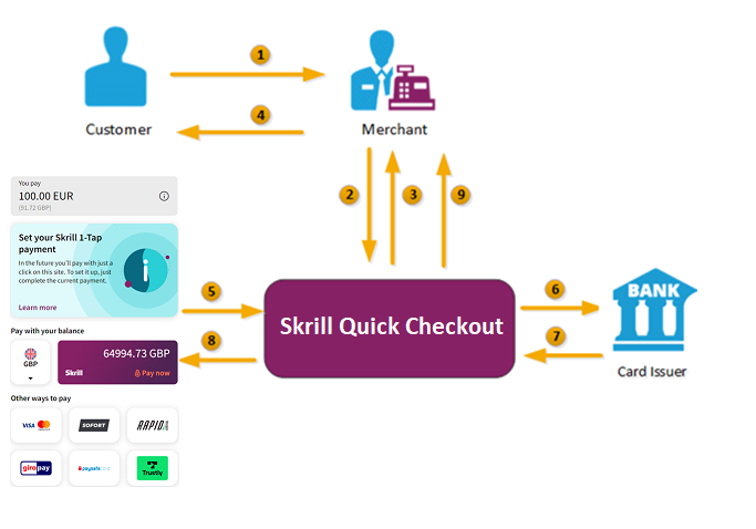 1-Tap payment set-up