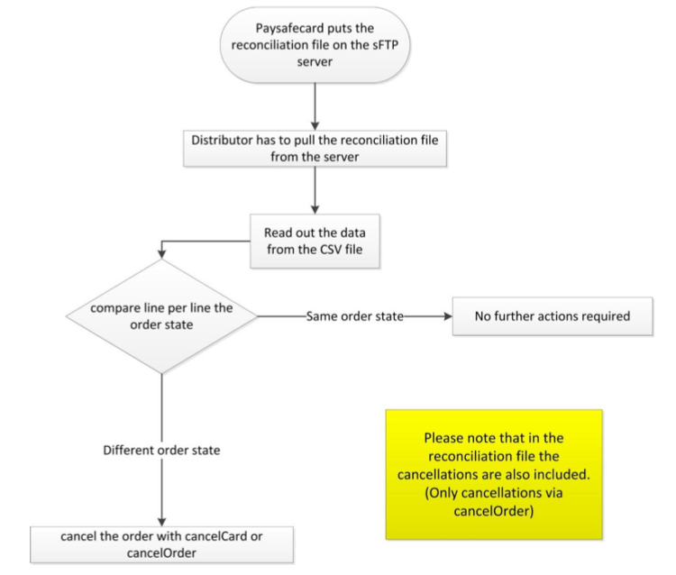 reconciliation_flow