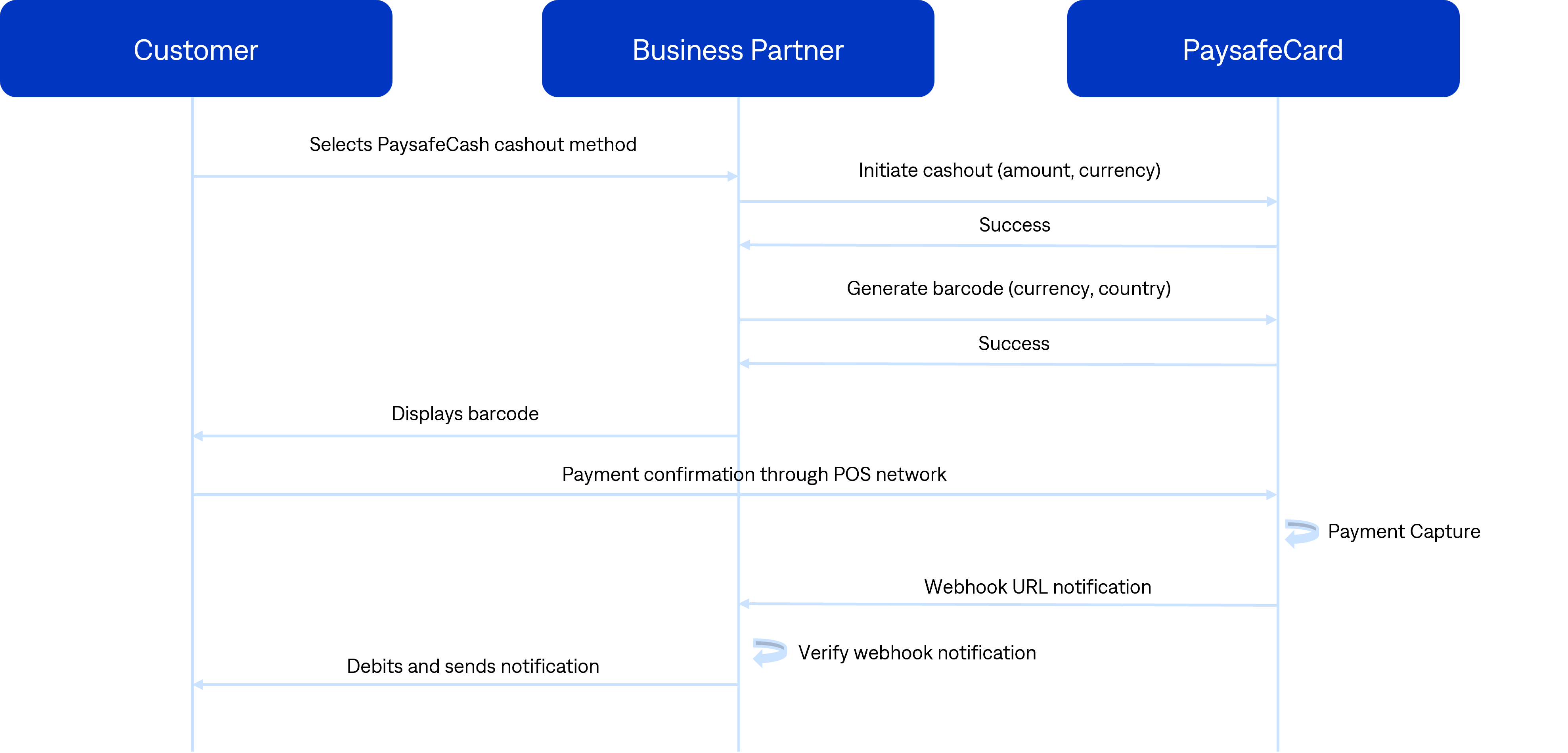 transaction_flow_back_end