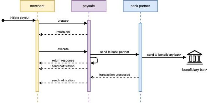 Integration Options Set-up