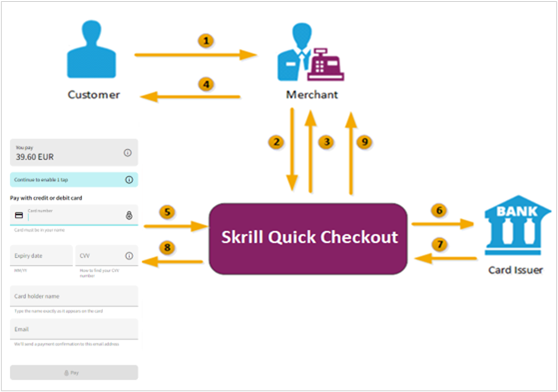 Subsequent 1-Tap payment flow